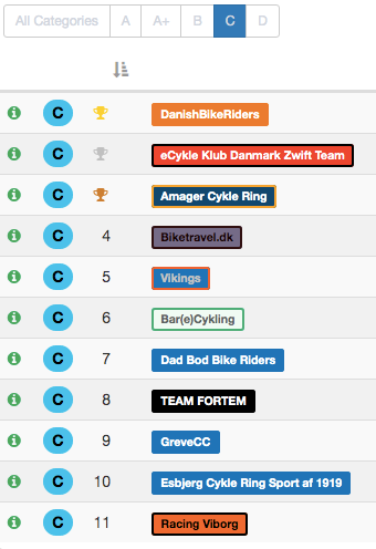 TIlmeld dig vores e-hold i Zwift
